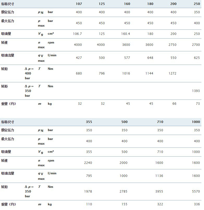  A2FM軸向柱塞定量馬達 