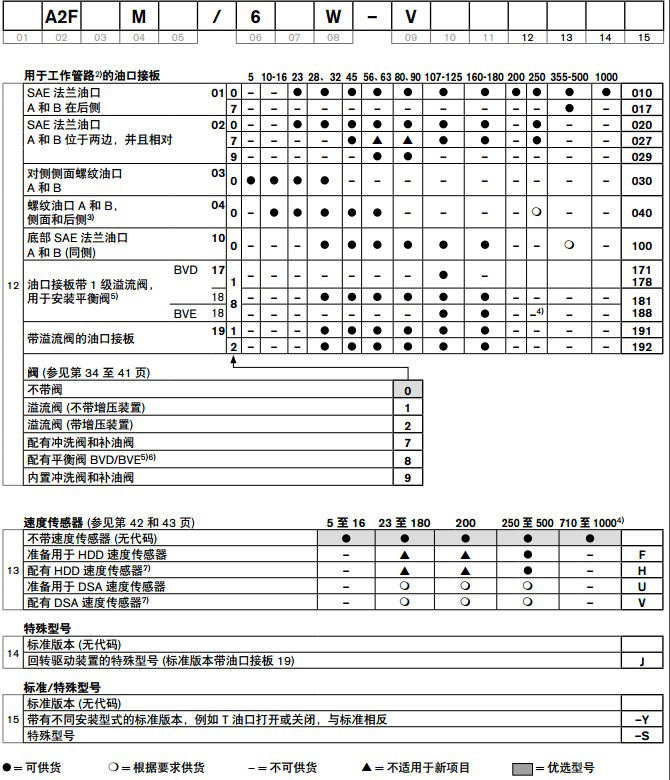  A2FM軸向柱塞定量馬達 