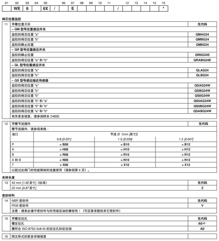 Rexrth方向閥WE6