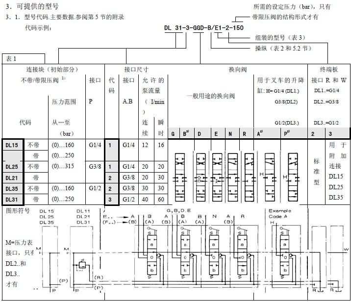 哈威手動多路閥