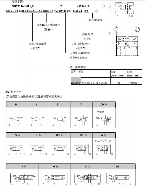 哈威換向閥