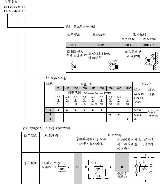 哈威調速閥